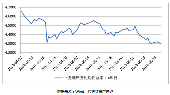 2季報(bào)債券1.PNG