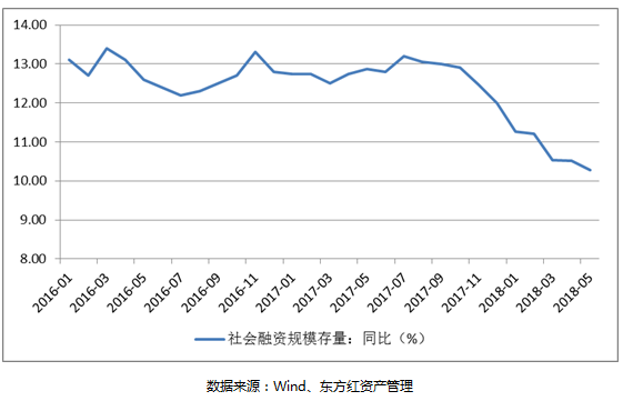 2季度債券2.PNG