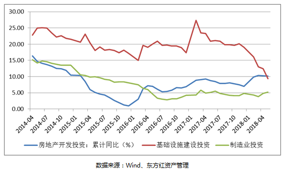 2季報(bào)債券4.PNG