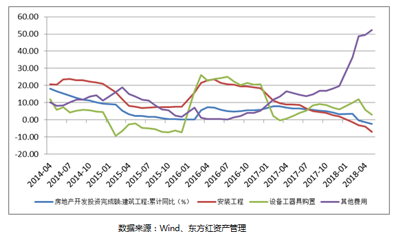 2季報(bào)債券5.PNG