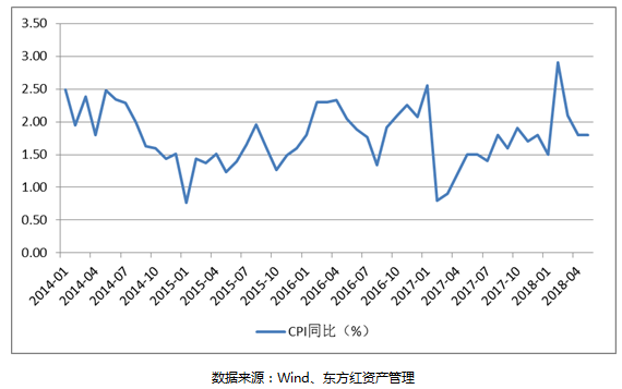 2季報(bào)債券6.PNG