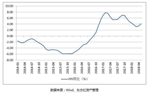 2季報(bào)債券7.PNG