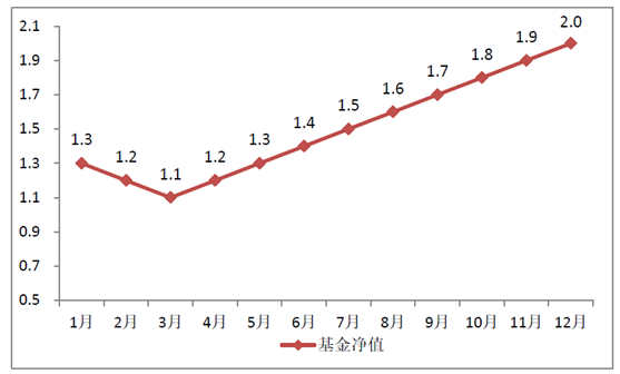 愛定投080801.PNG