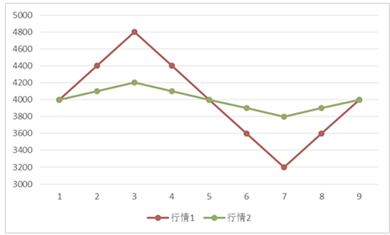 愛定投0501.PNG