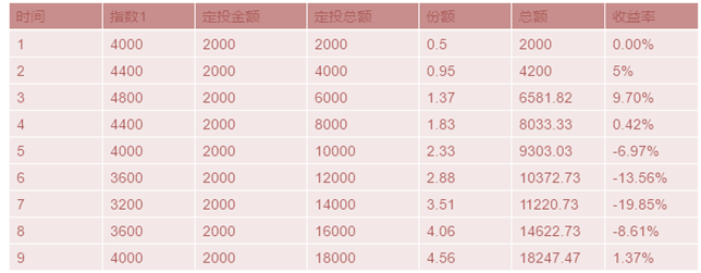 愛定投0502.PNG