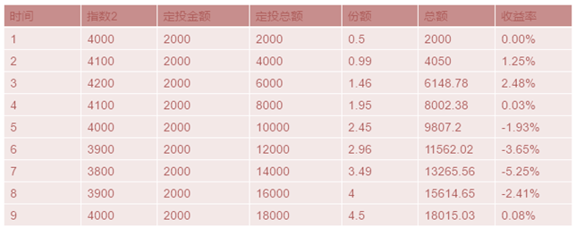 愛定投0503.PNG