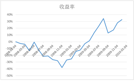 愛定投0505.PNG