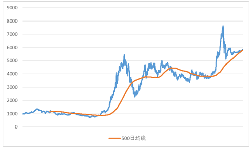 愛定投0601.PNG