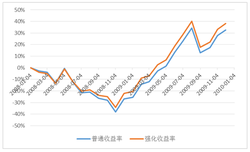 愛定投0602.PNG