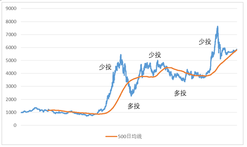 愛定投0603.PNG