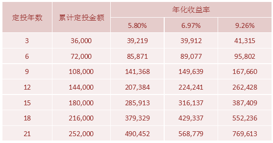 愛定投1301.PNG
