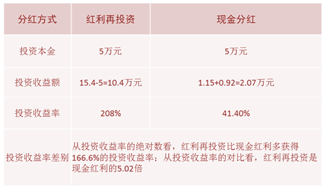 愛定投1202.PNG