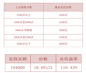 愛定投03.PNG