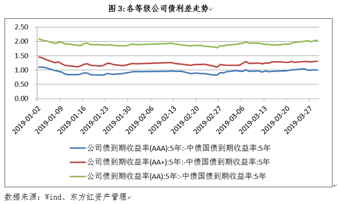 債券3.PNG