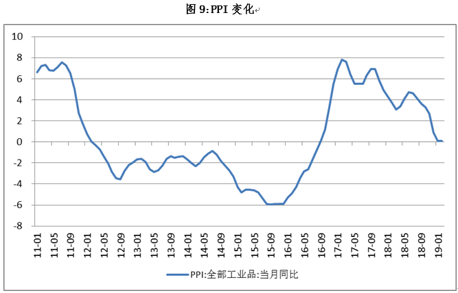 債券9.PNG