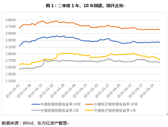 債券1.PNG