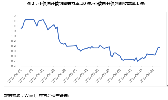債券2.PNG
