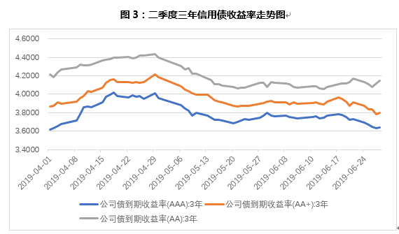 債券3.PNG