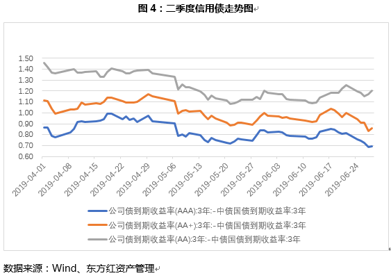 債券4.PNG