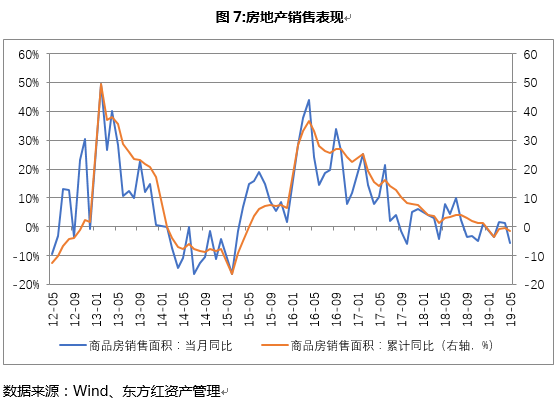 債券7.PNG
