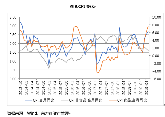 債券9.PNG