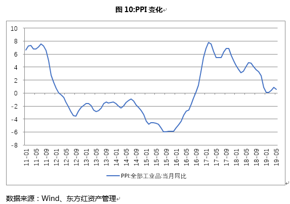 債券10.PNG