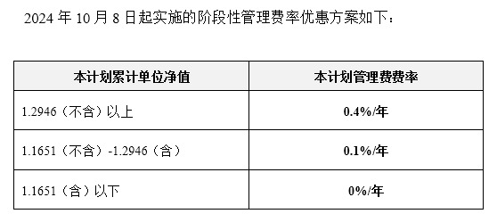 淵遠(yuǎn)東方紅1號管理費.png